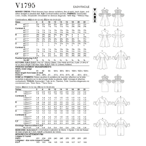 Vogue Sewing Pattern Misses' Dress 1795 A5 (Sizes 6-14)