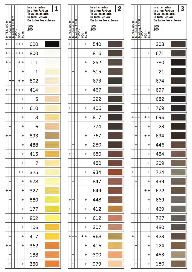 Mettler Thread Color Chart Labb by AG