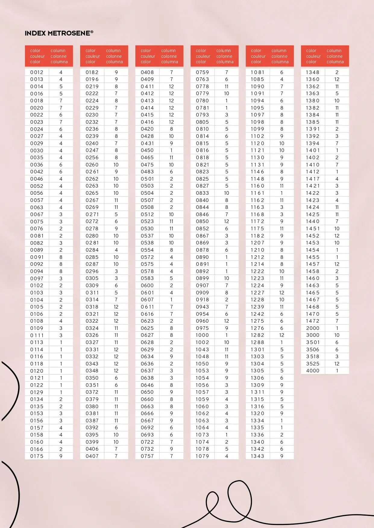 Mettler Metrosene Colour Chart Page 4