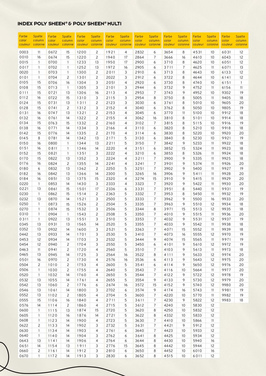 Mettler Polysheen Thread Shade Card Page 2